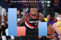 华体会体育APP下载-开拓者战术多样化，破解对手防线获胜