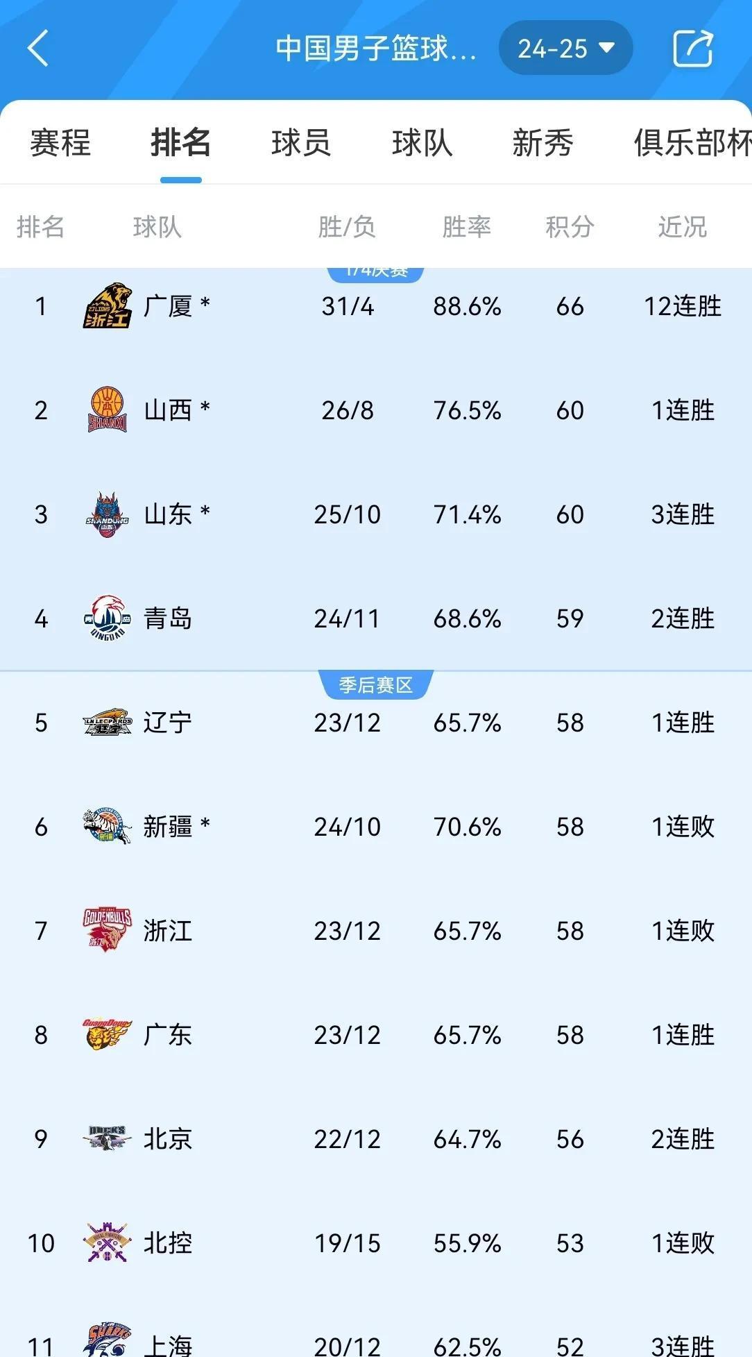 包含汉堡队取得关键胜利，排名逐渐攀升的词条