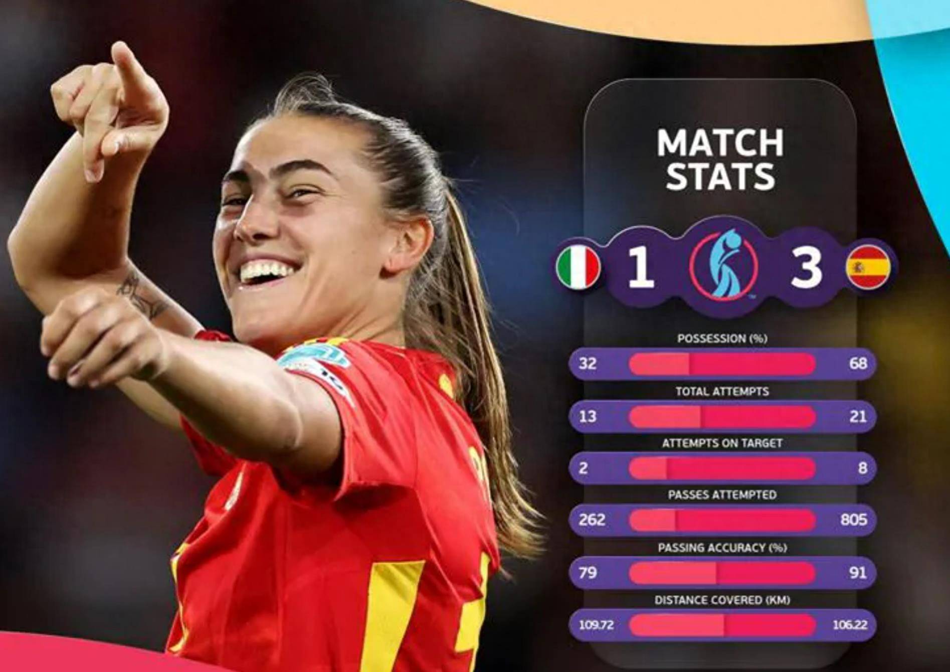 意大利女足在欧洲锦标赛上晋级八强 意大利女足在欧洲锦标赛上晋级八强