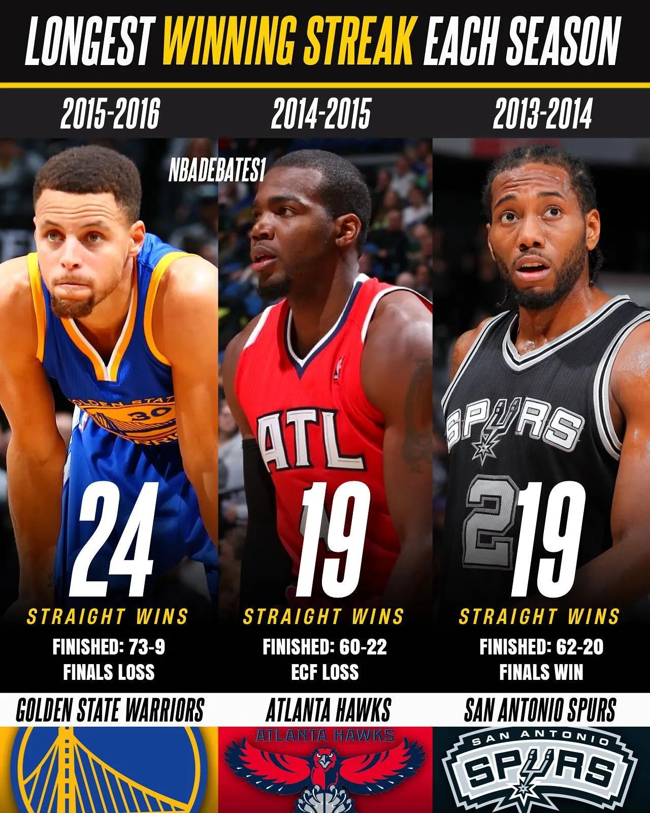 骑士击败国王,拉文20+带队胜出 骑士击败国王,拉文20+带队胜出